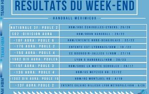 Résultats du week-end HBM