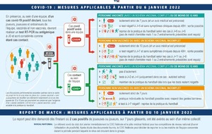 Mesures sanitaire