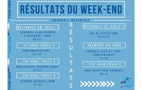 Résultats du week-end HBM