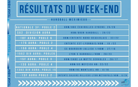 Résultats du week-end HBM