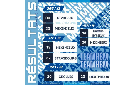 Résultats du week-end HBM